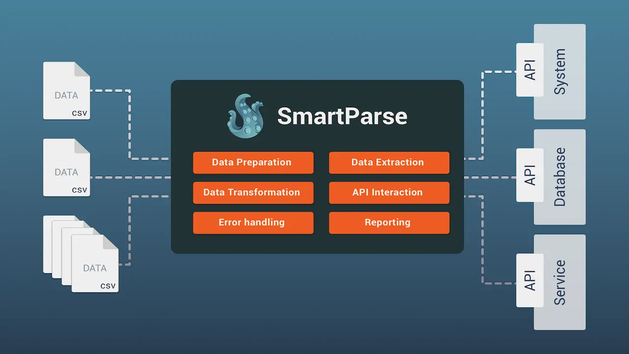 SmartParse - CSV to API overview